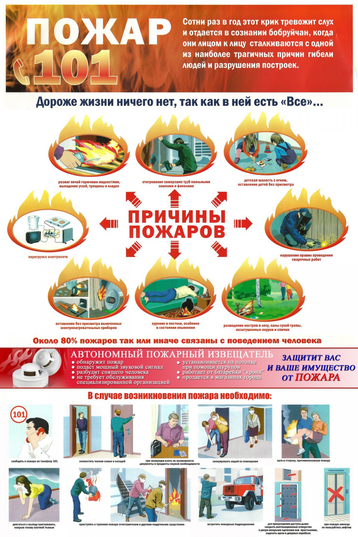 За период с 31 августа по 7 сентября 2015 года в городе Бобруйске произошел 1 пожар. В Бобруйском районе за данный период произошел 1 пожар, погиб 1 человек.