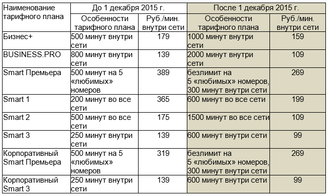 Тарифные планы а1 корпоративные