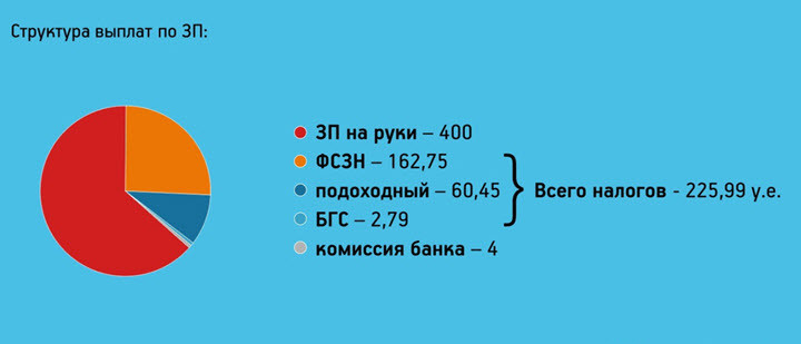 Что такое грязная зарплата. Смотреть фото Что такое грязная зарплата. Смотреть картинку Что такое грязная зарплата. Картинка про Что такое грязная зарплата. Фото Что такое грязная зарплата