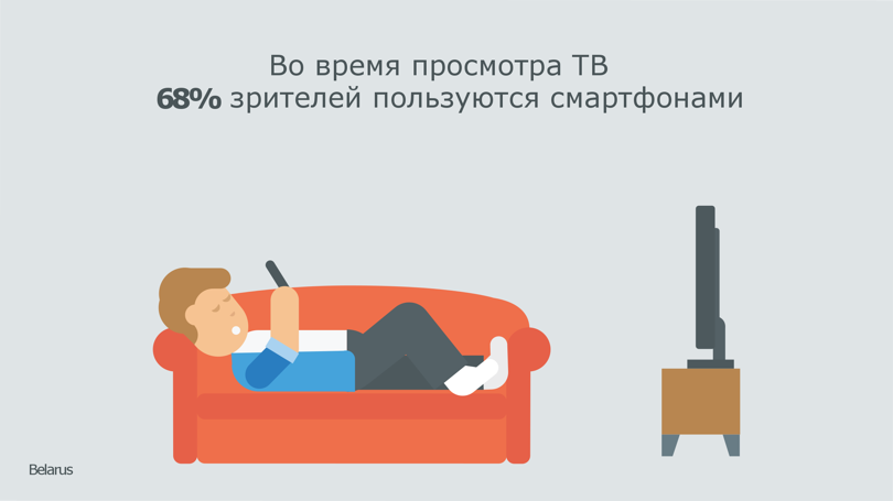 Google рассказала, чем белорусы занимаются в интернете Google рассказала, чем белорусы занимаются в интернете