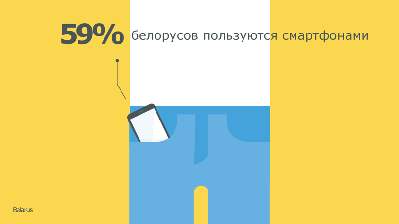 Google рассказала, чем белорусы занимаются в интернете Google рассказала, чем белорусы занимаются в интернете