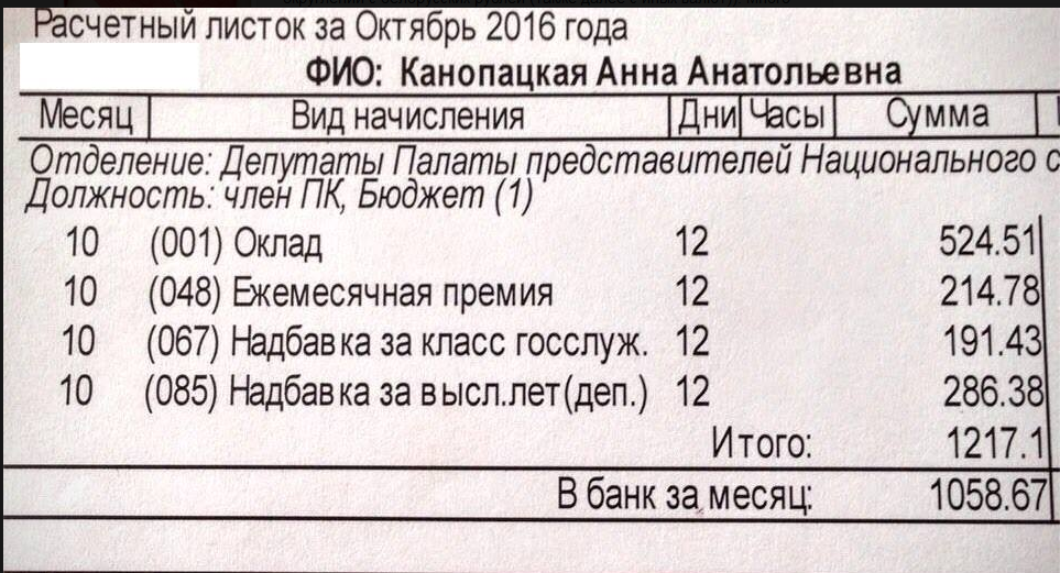 Образец расчетного листка по заработной плате рб