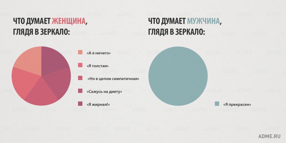 О добром сексизме замолвите слово. Мужской взгляд О добром сексизме замолвите слово. Мужской взгляд