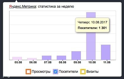 После открытия магазина «Зара» посещаемость сайта районки «Зара над Друццю» возросла в десять раз После открытия магазина «Зара» посещаемость сайта районки «Зара над Друццю» возросла в десять раз
