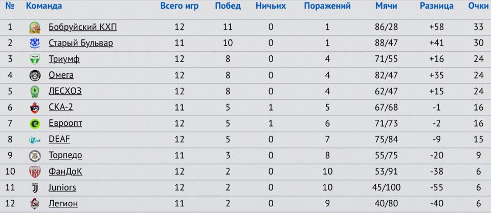 Второй дивизион сошел с ума Второй дивизион сошел с ума