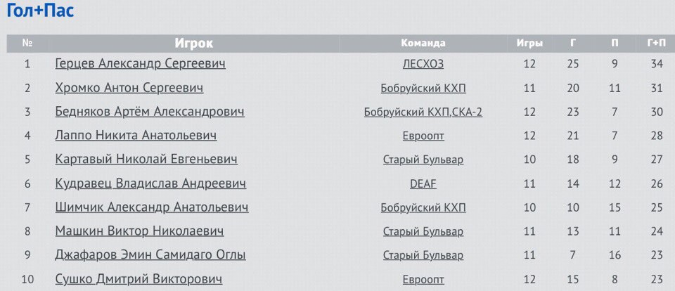 Второй дивизион сошел с ума Второй дивизион сошел с ума