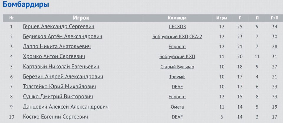 Второй дивизион сошел с ума Второй дивизион сошел с ума