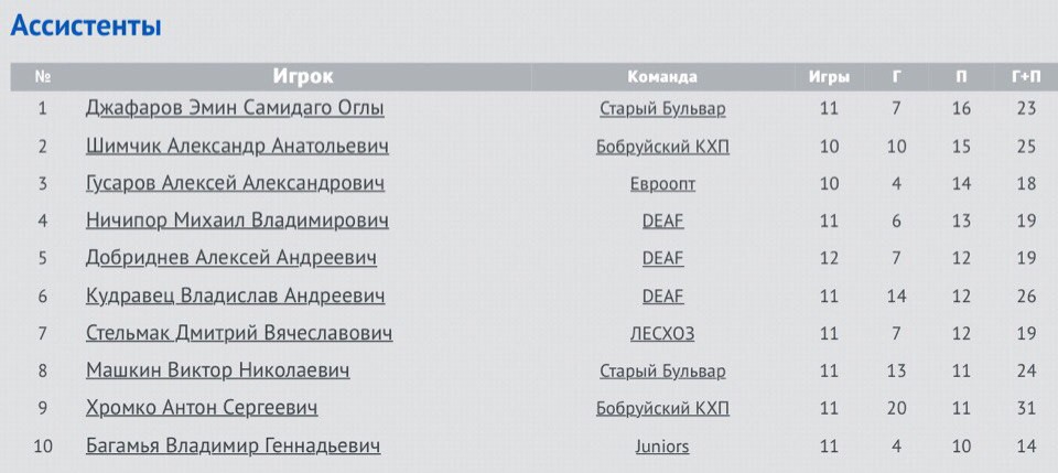 Второй дивизион сошел с ума Второй дивизион сошел с ума