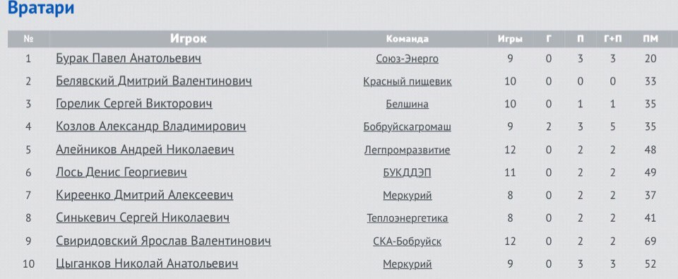 Возвращение Агромаша или заявка Легпрома на бронзу? Возвращение Агромаша или заявка Легпрома на бронзу?