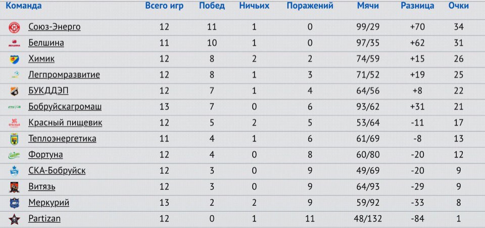 Возвращение Агромаша или заявка Легпрома на бронзу? Возвращение Агромаша или заявка Легпрома на бронзу?