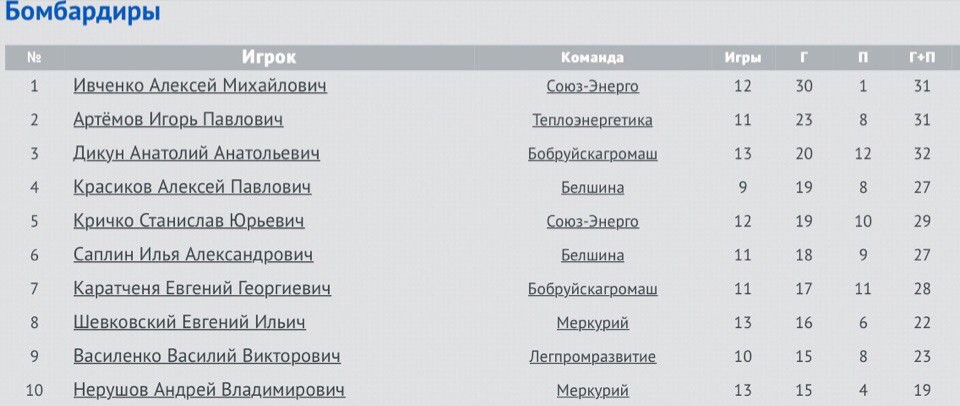 Возвращение Агромаша или заявка Легпрома на бронзу? Возвращение Агромаша или заявка Легпрома на бронзу?