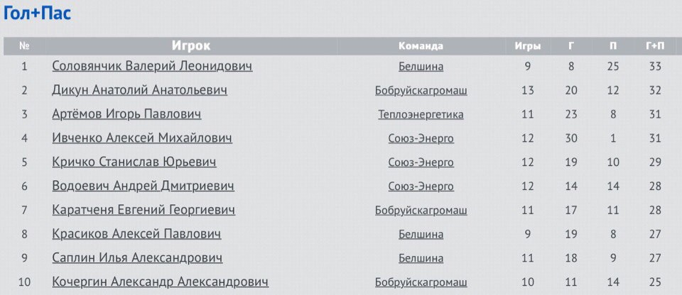 Возвращение Агромаша или заявка Легпрома на бронзу? Возвращение Агромаша или заявка Легпрома на бронзу?