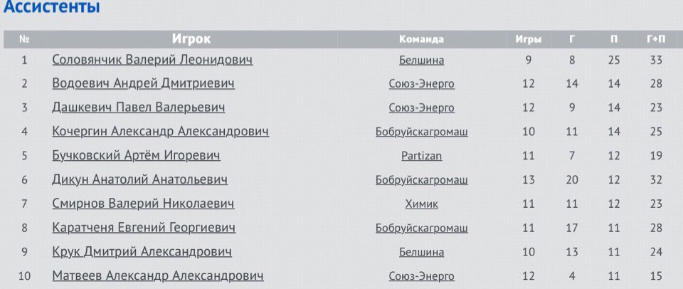 Возвращение Агромаша или заявка Легпрома на бронзу? Возвращение Агромаша или заявка Легпрома на бронзу?