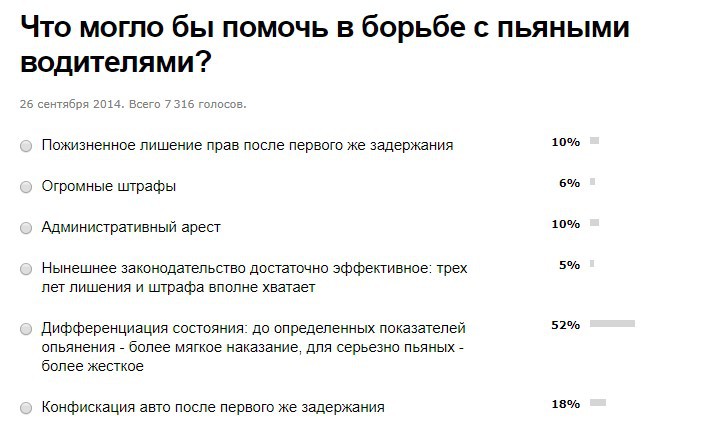 С пьяными за рулем в Беларуси борются давно. Вопрос — насколько эффективно. С пьяными за рулем в Беларуси борются давно. Вопрос — насколько эффективно.