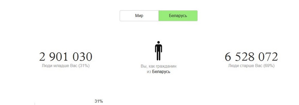 Узнайте предполагаемую дату своей смерти. Сайт с данными ООН набирает популярность в интернете Узнайте предполагаемую дату своей смерти. Сайт с данными ООН набирает популярность в интернете