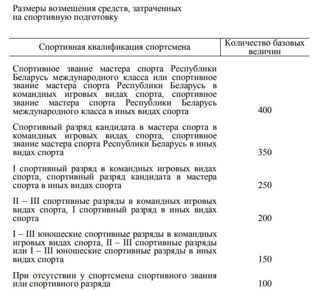 «Это не клуб по интересам». Когда родителям придется возвращать деньги за занятия детей в спортсекции «Это не клуб по интересам». Когда родителям придется возвращать деньги за занятия детей в спортсекции
