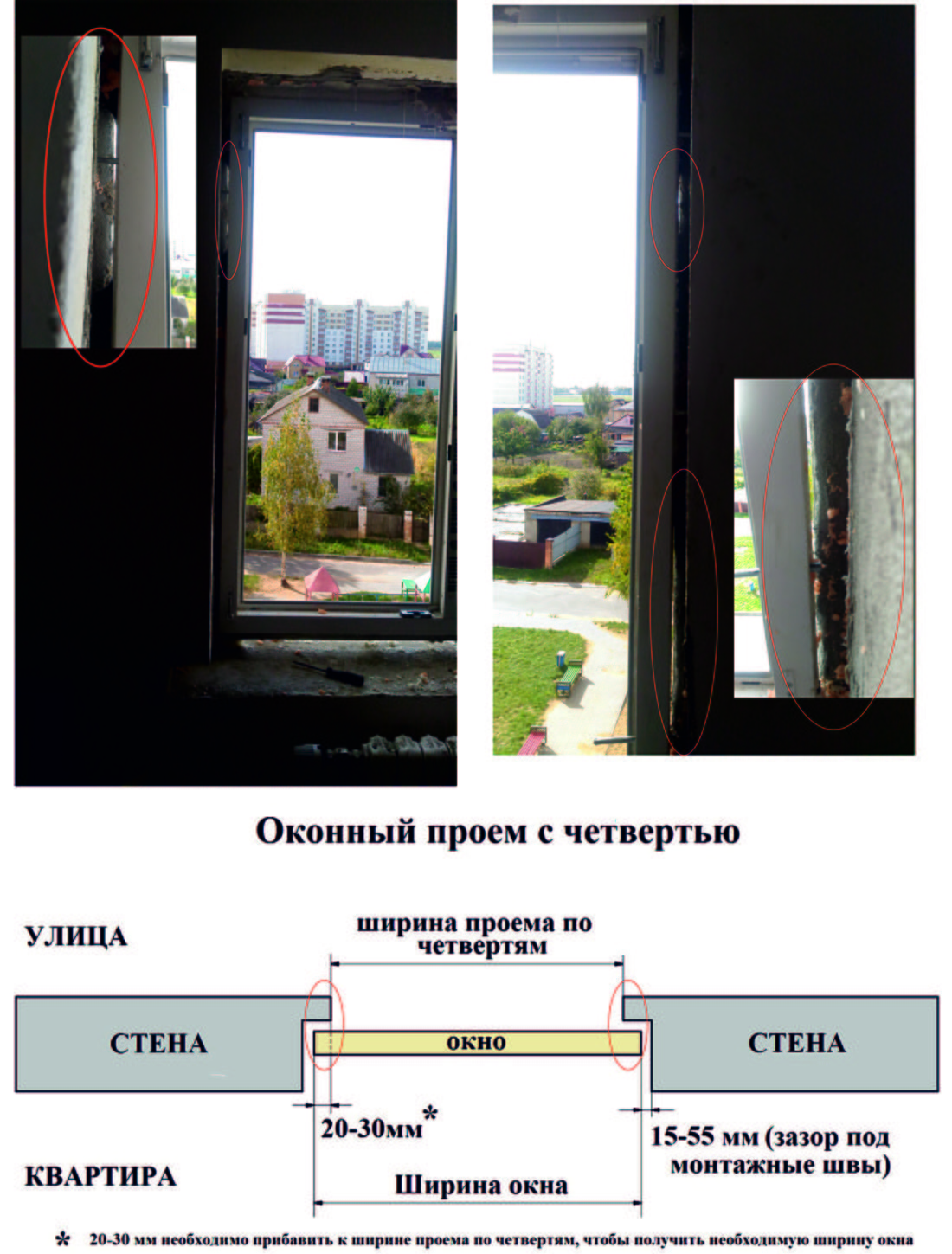 Зазоры оконного проема