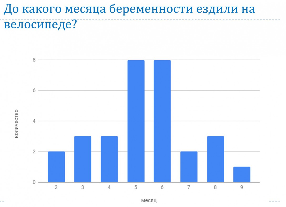 Можно ли беременным ездить на велосипеде? Объяснили гинекологи Можно ли беременным ездить на велосипеде? Объяснили гинекологи