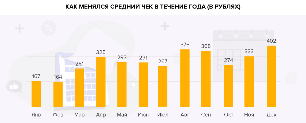 Что белорусы заказывают в интернете? Что белорусы заказывают в интернете?