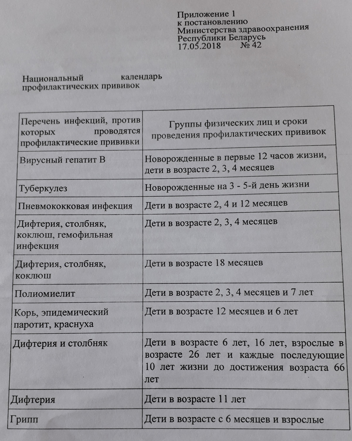 Privivki Za I Protiv Postradavshaya Devushka Ot Vakciny Akds I Beseda S Zaveduyushim Pediatricheskogo Otdeleniya Bobrujsk Novosti Bobrujska