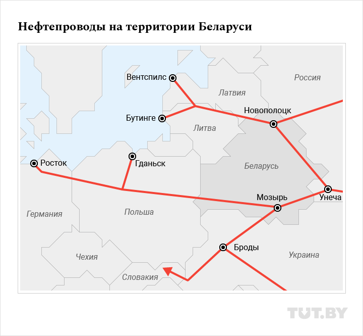 В Минэнерго РФ назвали сроки поступления качественной нефти в Беларусь В Минэнерго РФ назвали сроки поступления качественной нефти в Беларусь