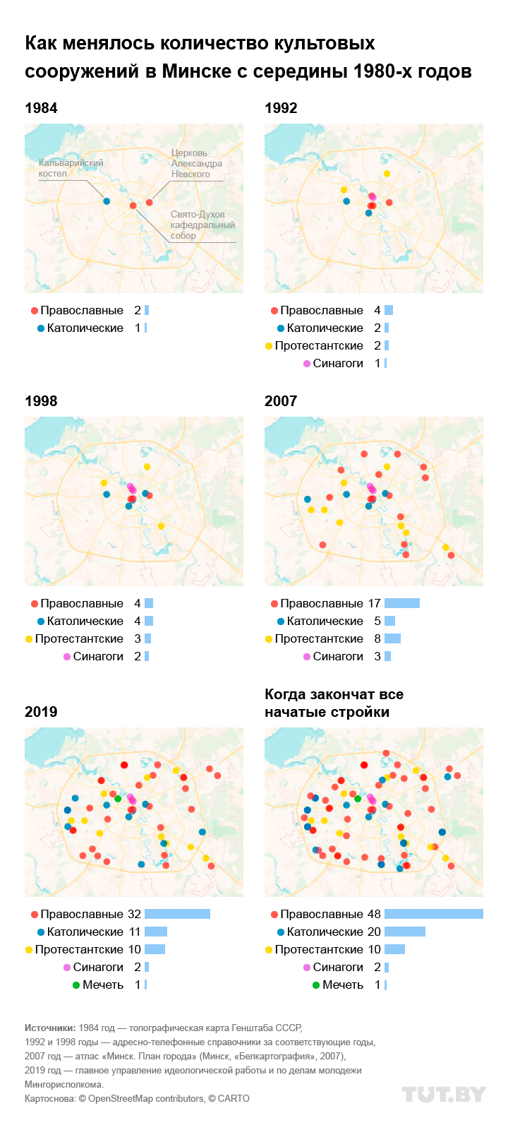 Власть взялась за неузаконенные церкви. Госорганы получили распоряжение из АП Власть взялась за неузаконенные церкви. Госорганы получили распоряжение из АП