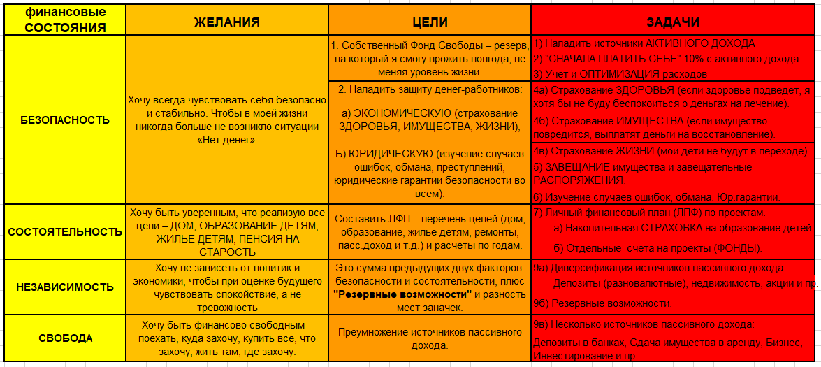 что такое активный доход простыми словами. Смотреть фото что такое активный доход простыми словами. Смотреть картинку что такое активный доход простыми словами. Картинка про что такое активный доход простыми словами. Фото что такое активный доход простыми словами