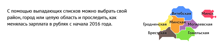На этой неделе президент снова затронул тему доходов населения. Назначая руководителей некоторых районов, он потребовал сделать зарплаты в регионах «если не достойными. На этой неделе президент снова затронул тему доходов населения. Назначая руководителей некоторых районов, он потребовал сделать зарплаты в регионах «если не достойными.