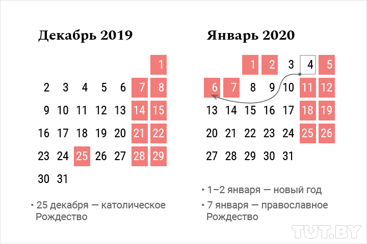 Как отдыхают белорусы в январе.