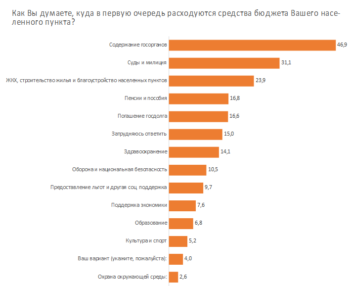 Белорусы не знают о бюджете ничего — и всех это устраивает Белорусы не знают о бюджете ничего — и всех это устраивает