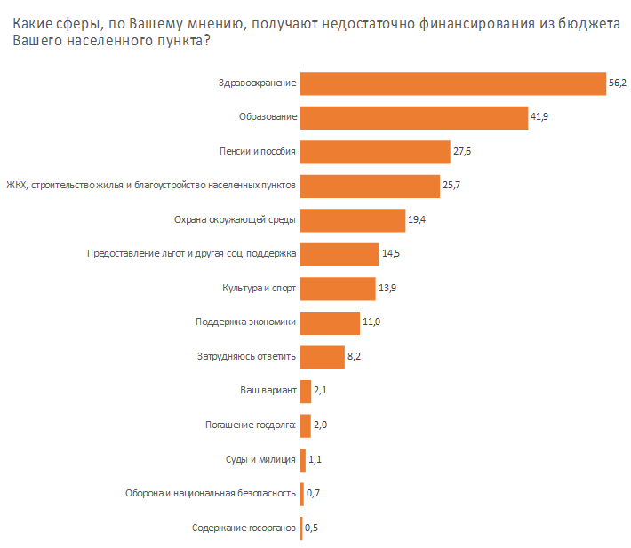 Белорусы не знают о бюджете ничего — и всех это устраивает Белорусы не знают о бюджете ничего — и всех это устраивает