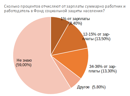 Белорусы не знают о бюджете ничего — и всех это устраивает Белорусы не знают о бюджете ничего — и всех это устраивает