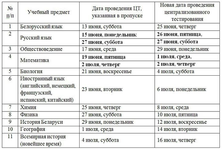Абитуриенты, которые в дни ЦТ будут на карантине из-за COVID-19, не смогут поступить в ВУЗ в этом году Абитуриенты, которые в дни ЦТ будут на карантине из-за COVID-19, не смогут поступить в ВУЗ в этом году