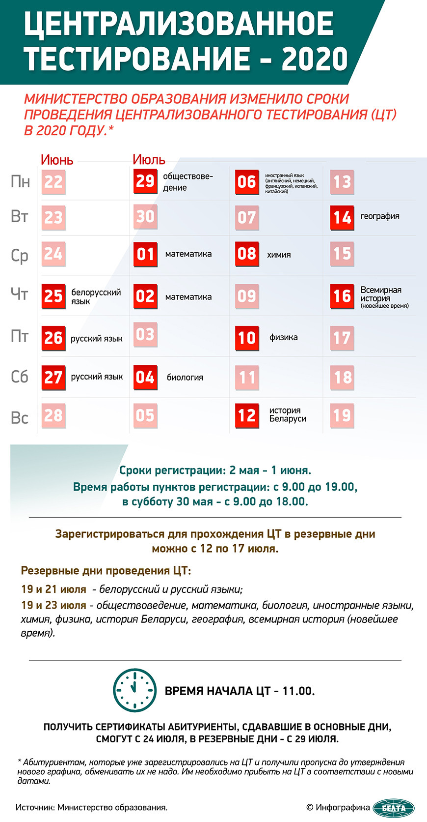 В Беларуси 25 июня начнется централизованное тестирование В Беларуси 25 июня начнется централизованное тестирование