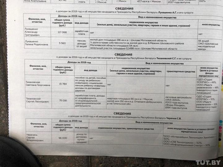 Опубликованы декларации кандидатов в президенты. Лукашенко все еще женат и у него нет никакого имущества Опубликованы декларации кандидатов в президенты. Лукашенко все еще женат и у него нет никакого имущества