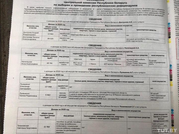 Опубликованы декларации кандидатов в президенты. Лукашенко все еще женат и у него нет никакого имущества Опубликованы декларации кандидатов в президенты. Лукашенко все еще женат и у него нет никакого имущества
