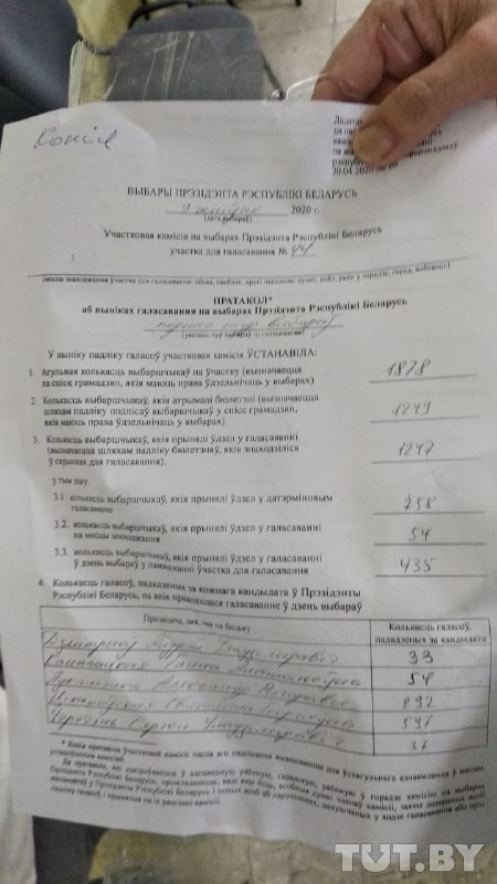 «Кто против реальных результатов? Исполком». После выборов комиссия решала, какой протокол вывесить. Видео «Кто против реальных результатов? Исполком». После выборов комиссия решала, какой протокол вывесить. Видео