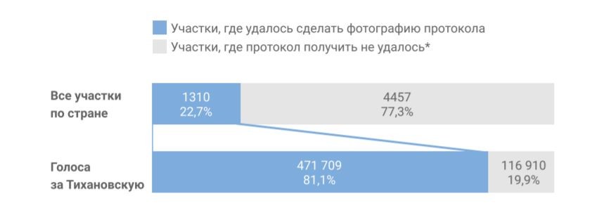 Платформа «Голос» представила итоговый отчет о выборах президента Платформа «Голос» представила итоговый отчет о выборах президента