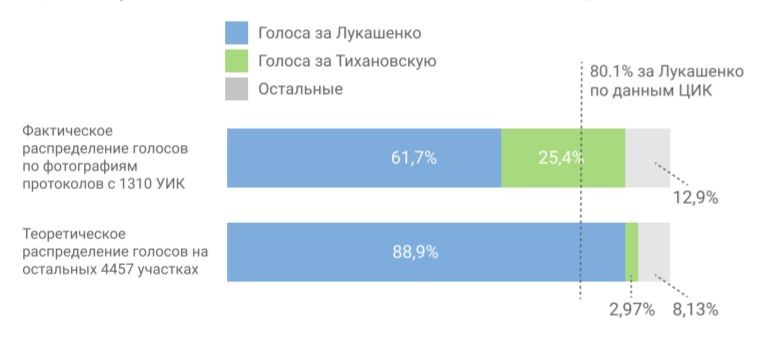 Платформа «Голос» представила итоговый отчет о выборах президента Платформа «Голос» представила итоговый отчет о выборах президента