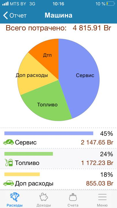 «За несколько месяцев — около 1000 долларов». Сколько можно сэкономить, пересев на электромобиль «За несколько месяцев — около 1000 долларов». Сколько можно сэкономить, пересев на электромобиль
