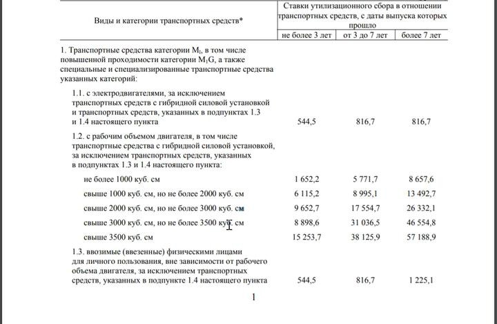 С 1 января 2021 года повышаются ставки утильсбора. Какие автомобили подорожают? С 1 января 2021 года повышаются ставки утильсбора. Какие автомобили подорожают?