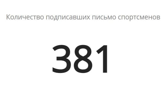 Появился сайт с письмом провластных спортсменов. Под ним подписались Соболенко, Захаров и другие Появился сайт с письмом провластных спортсменов. Под ним подписались Соболенко, Захаров и другие