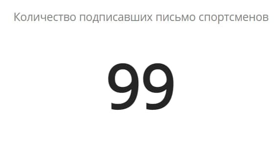 Появился сайт с письмом провластных спортсменов. Под ним подписались Соболенко, Захаров и другие Появился сайт с письмом провластных спортсменов. Под ним подписались Соболенко, Захаров и другие
