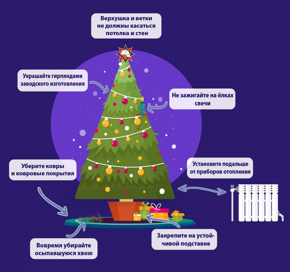 Как правильно установить новогоднюю елку? МЧС дает советы бобруйчанам