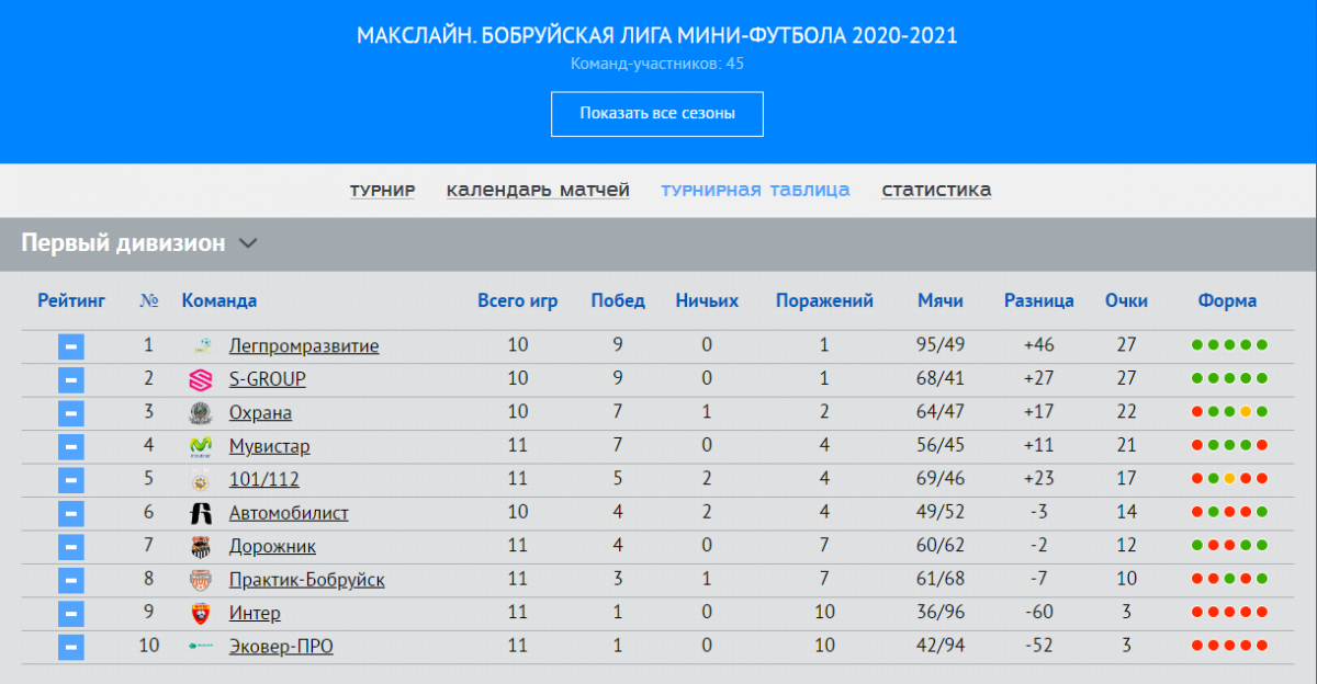 Лиги мини. F2 таблица чемпионата. Таблица подгрупп футбол. Таблица второго дивизиона по футболу 2020 2021. Подгруппа таблица расписание.