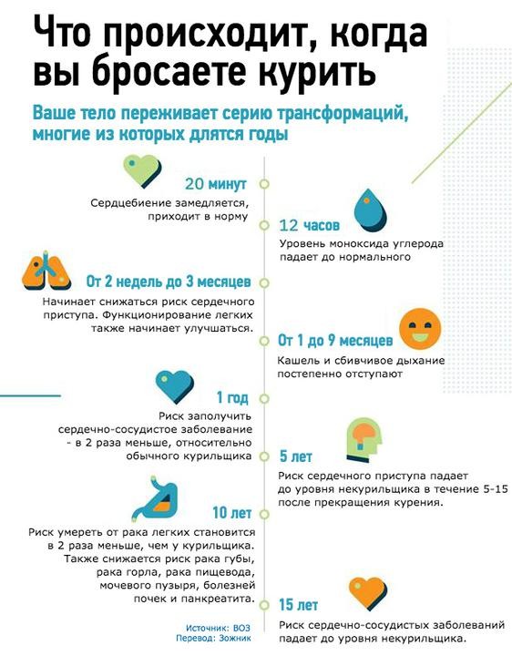 Пять советов для тех, кто хочет бросить курить Пять советов для тех, кто хочет бросить курить
