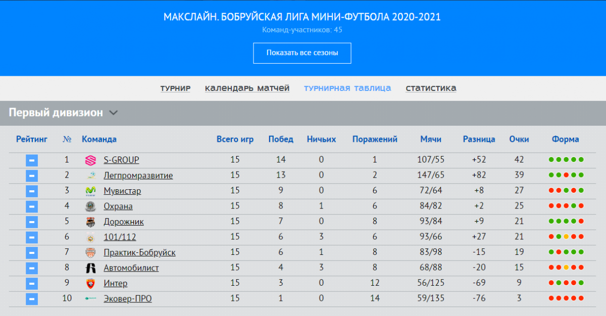 F2 таблица чемпионата. Таблица подгрупп футбол. Таблица второго дивизиона по футболу 2020 2021. Подгруппа таблица расписание.