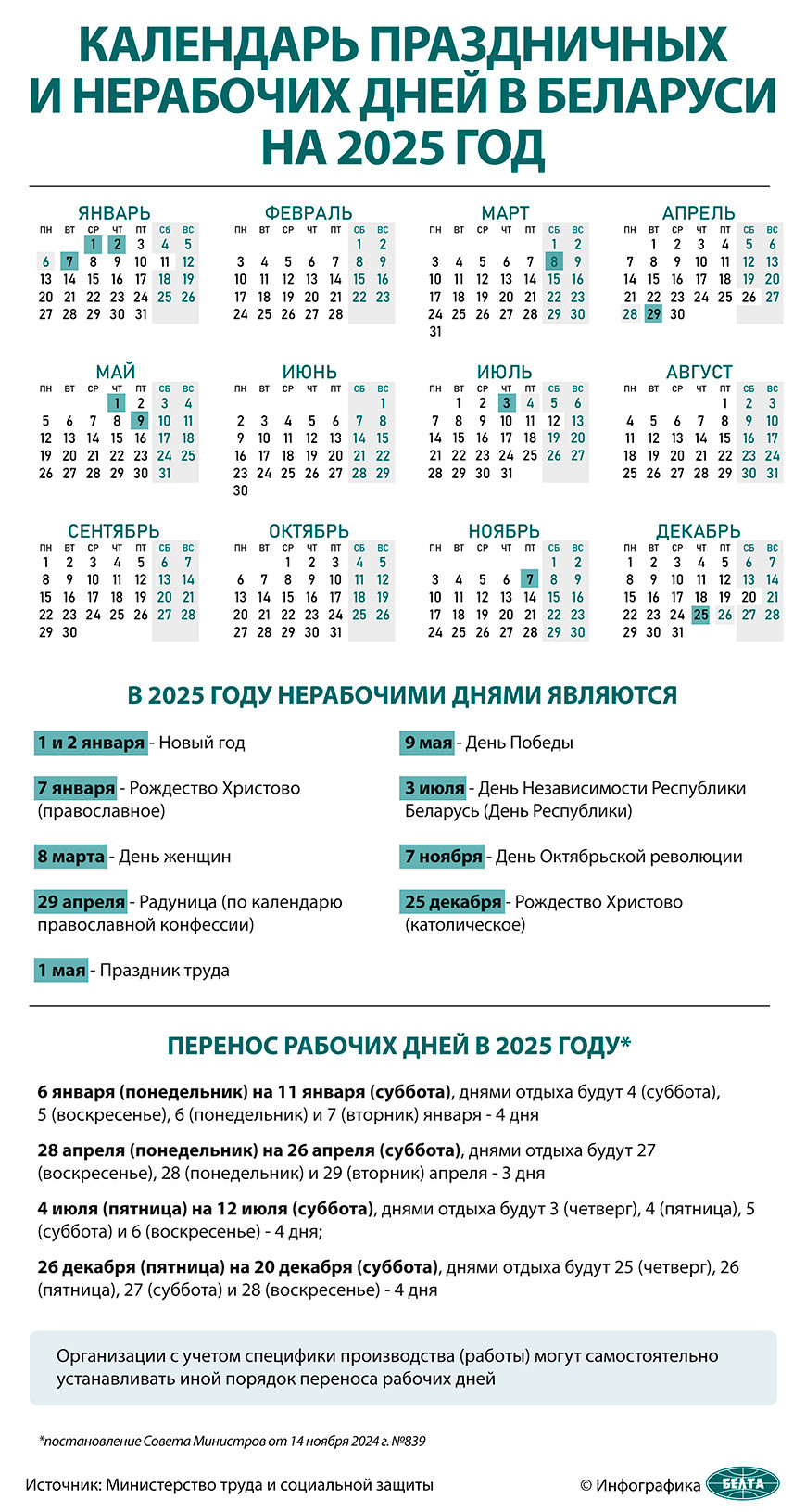 Белорусов в июле ждут четыре выходных дня