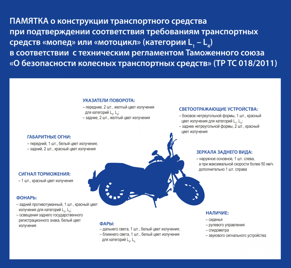 Бобруйчанам станет проще: где в городе проверить электросамокаты по новым правилам