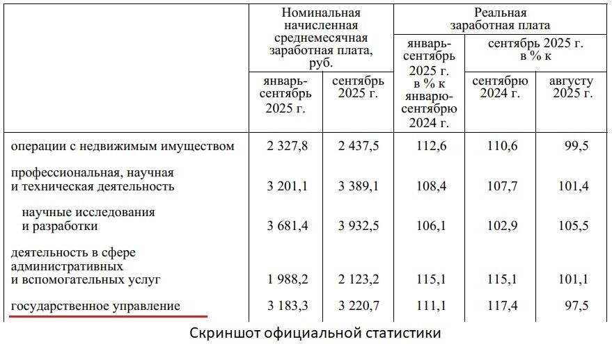 Названа средняя зарплата в госуправлении – смотрим сумму Названа средняя зарплата в госуправлении – смотрим сумму